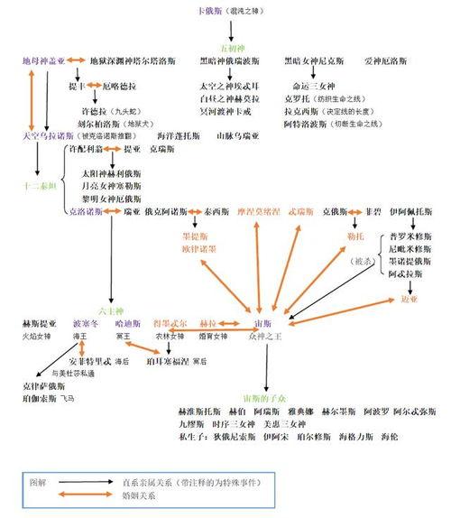 八卦与人伦关系,揭秘八卦与人伦关系的奥秘
